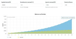 Estudo de acumulo de capital investindo por 20 anos.